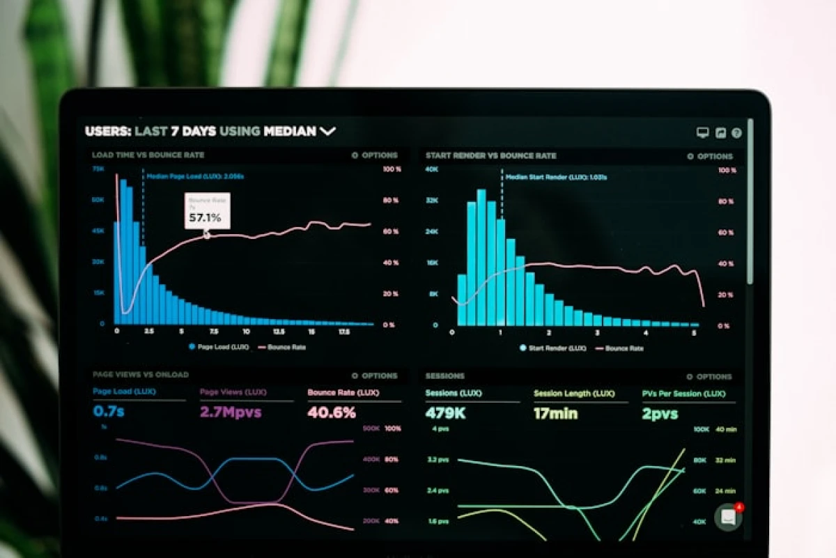 Business Intelligence Dashboard